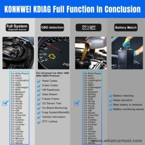 Konnwei KDIAG bluetooth full system scanner vehicle coverage