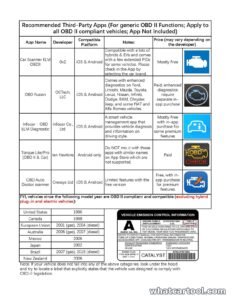 Table of recommended OBD2 apps for Veepeak OBDCheck BLE: developer, platform, features and price